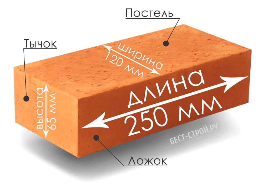 Кирпич – виды, свойства и применение.